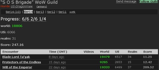 Yes, our server has a lot of raid teams.